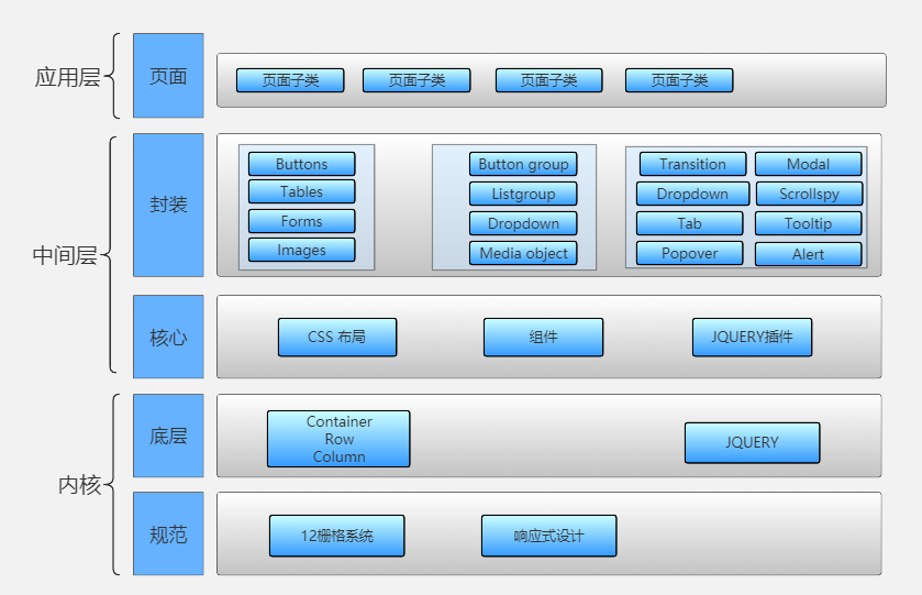 Qt QML应用框架_quickflux-CSDN博客