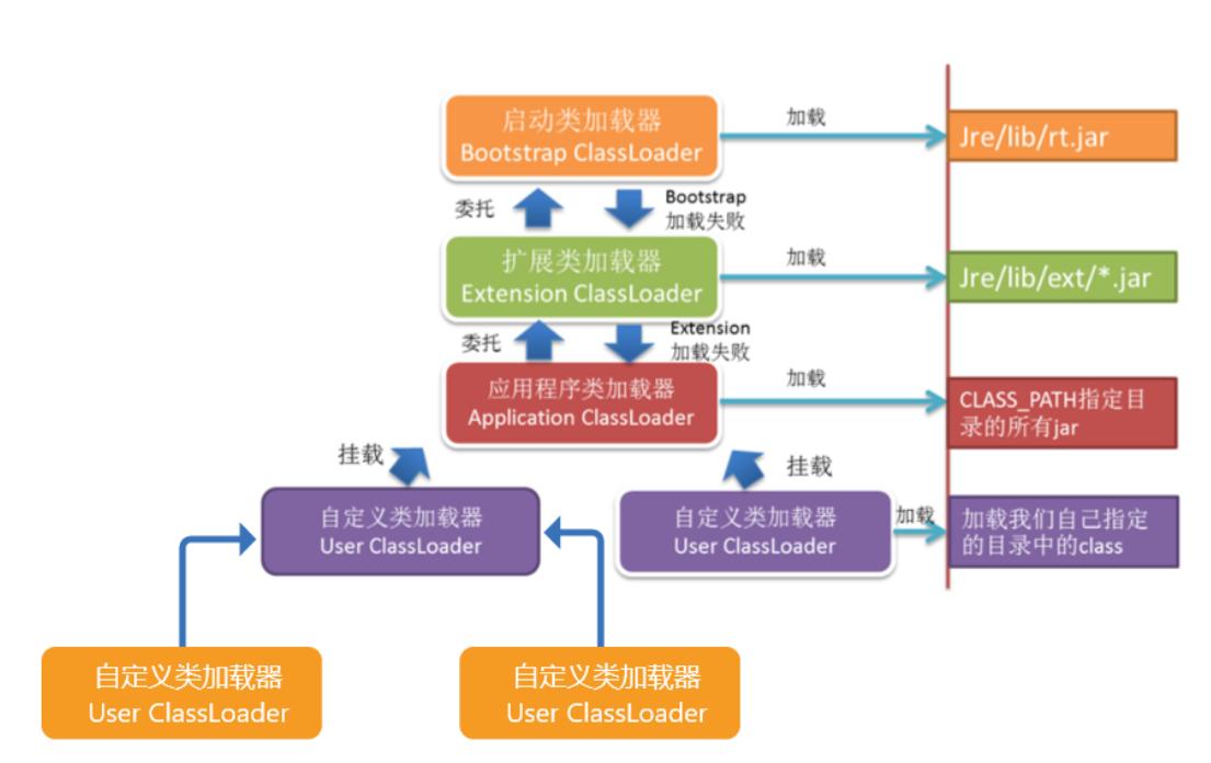 双亲委派机制及打破双亲委派示例