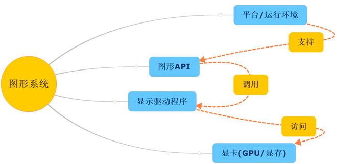 中心极坐标编程图解 Csdn