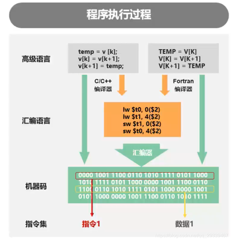在这里插入图片描述 在这里插入图片描述