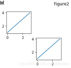 python之plot()和subplot()画图 python... matplotlib之subplot()详解_matplotlib subplot-CSDN博客