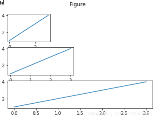 matplotlib之subplot()详解_matplotlib subplot-CSDN博客