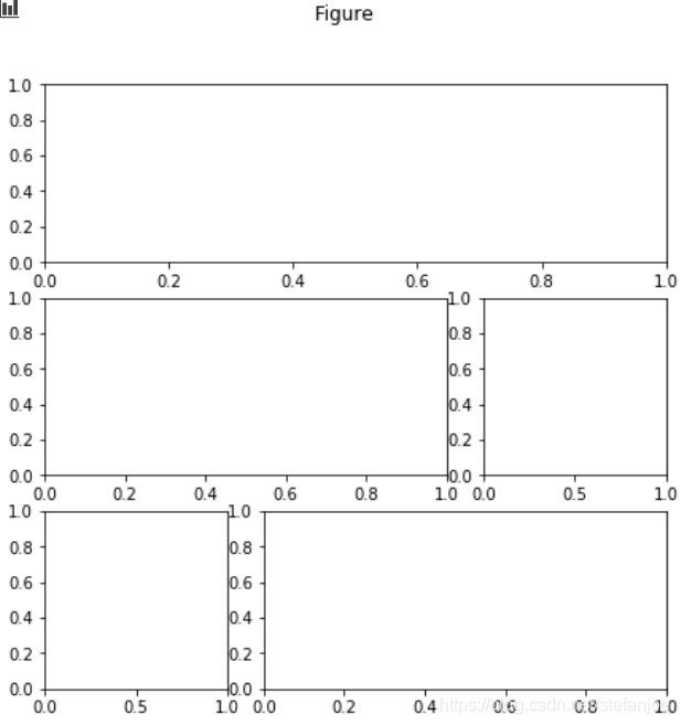 matplotlib之subplot()详解_matplotlib subplot-CSDN博客