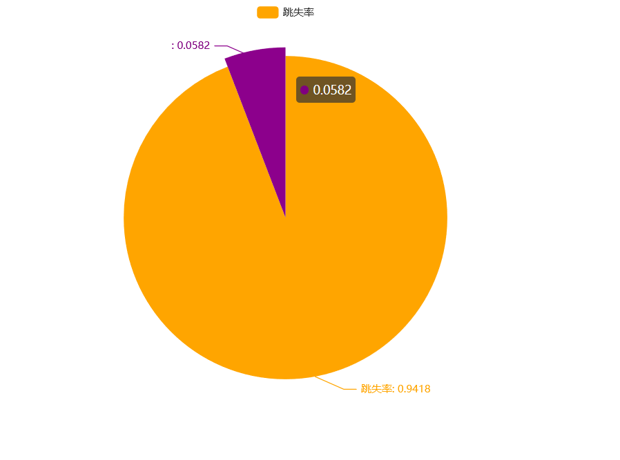淘宝大数据分析案例