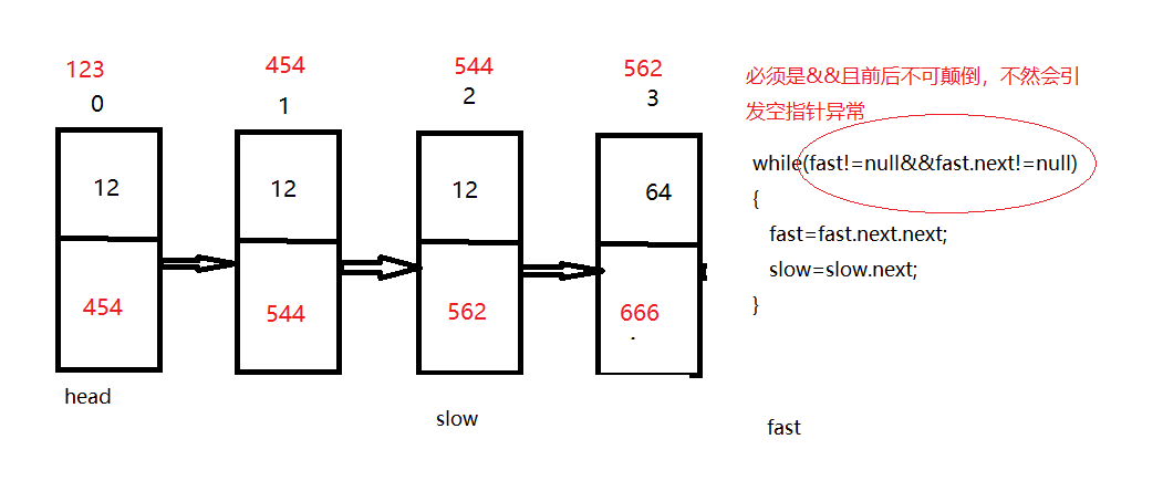 LeetCode876链表的中间节点