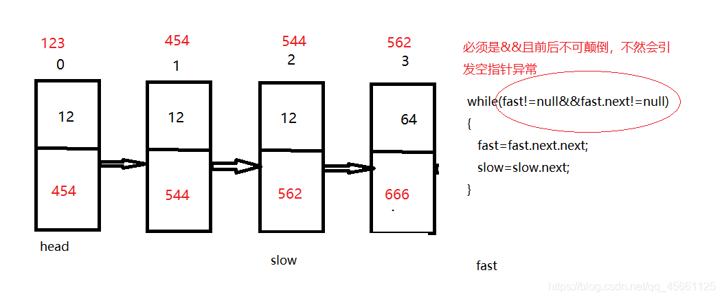 LeetCode876链表的中间节点