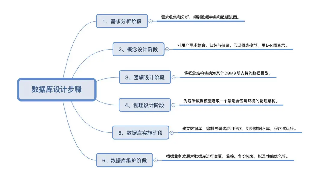 在這裡插入圖片描述