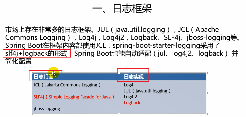 Springboot 日志框架及切换日志框架slf4j Log4j以及slf4j Log4j为例 以及切换log4j2 忆往昔的博客 程序员资料 程序员资料