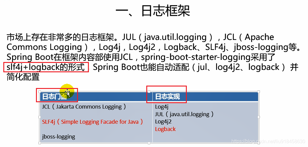 Springboot 日志框架及切换日志框架slf4j Log4j以及slf4j Log4j为例 以及切换log4j2 忆往昔的博客 程序员资料 程序员资料 Springboot 日志框架及切换日志框架slf4j Log4j以及slf4j Log4j为例 以及切换log4j2 忆往昔的博客 程序员资料 程序员资料