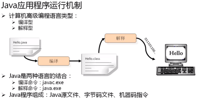 Java应用程序运行机制