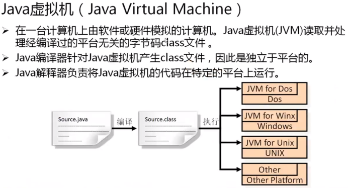 Java虚拟机