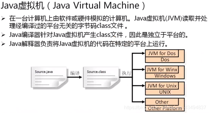 Java虚拟机