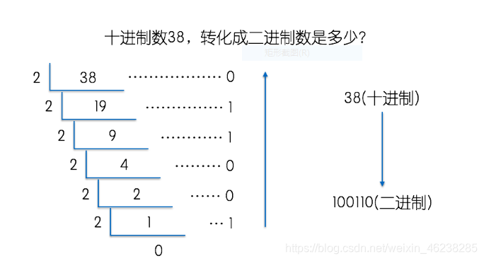 二进制是为了什么而发明的？