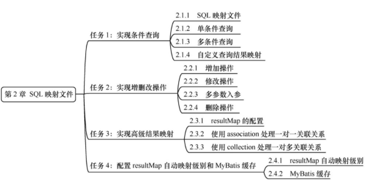 [外鏈圖片轉存失敗,源站可能有防盜鏈機制,建議將圖片儲存下來直接上傳(img-Vt2c7K3H-1609551381895)(C:\Users\pcy\AppData\Roaming\Typora\typora-user-images\image-20201216070352412.png)]