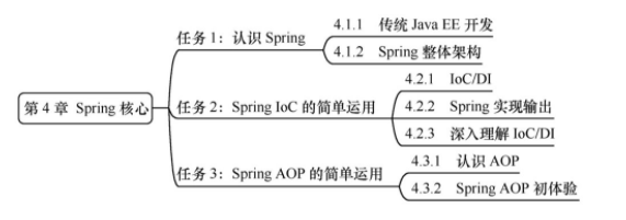 [外鏈圖片轉存失敗,源站可能有防盜鏈機制,建議將圖片儲存下來直接上傳(img-V3NnPwcf-1609551766329)(C:\Users\pcy\AppData\Roaming\Typora\typora-user-images\image-20201217220043163.png)]