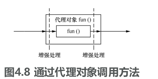 [外鏈圖片轉存失敗,源站可能有防盜鏈機制,建議將圖片儲存下來直接上傳(img-iU15YaNL-1609551766360)(C:\Users\pcy\AppData\Roaming\Typora\typora-user-images\image-20201226223212566.png)]