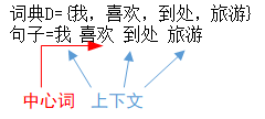 {我喜欢到处}