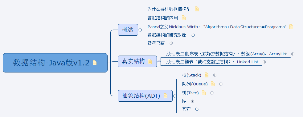 java开发之路数据结构简述