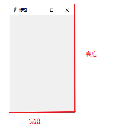 图片怎么设置成200x200图片