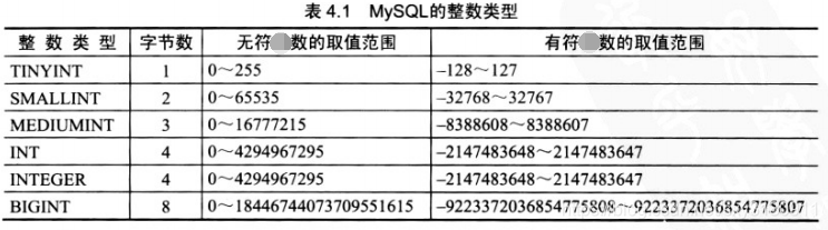 不同数据类型字节数、取值范围的对比