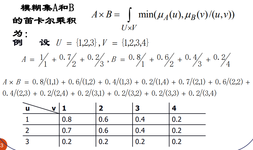 简谱组合法_儿歌简谱(3)