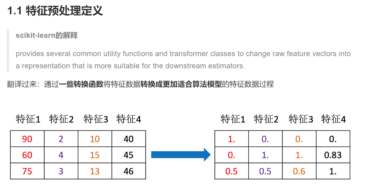 k近邻算法