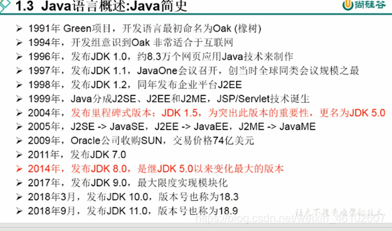 java简史