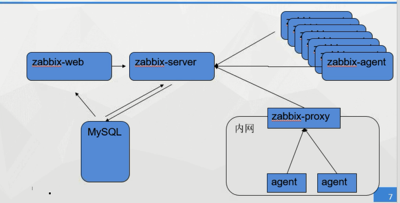 Zabbix介绍-CSDN博客