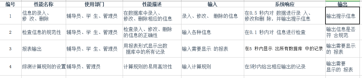 软件工程项目——大学生综测评分计算管理系统