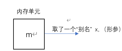 在這裡插入圖片描述