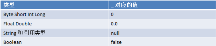 Keypoints in Scala Basic Syntax - Programmer Sought