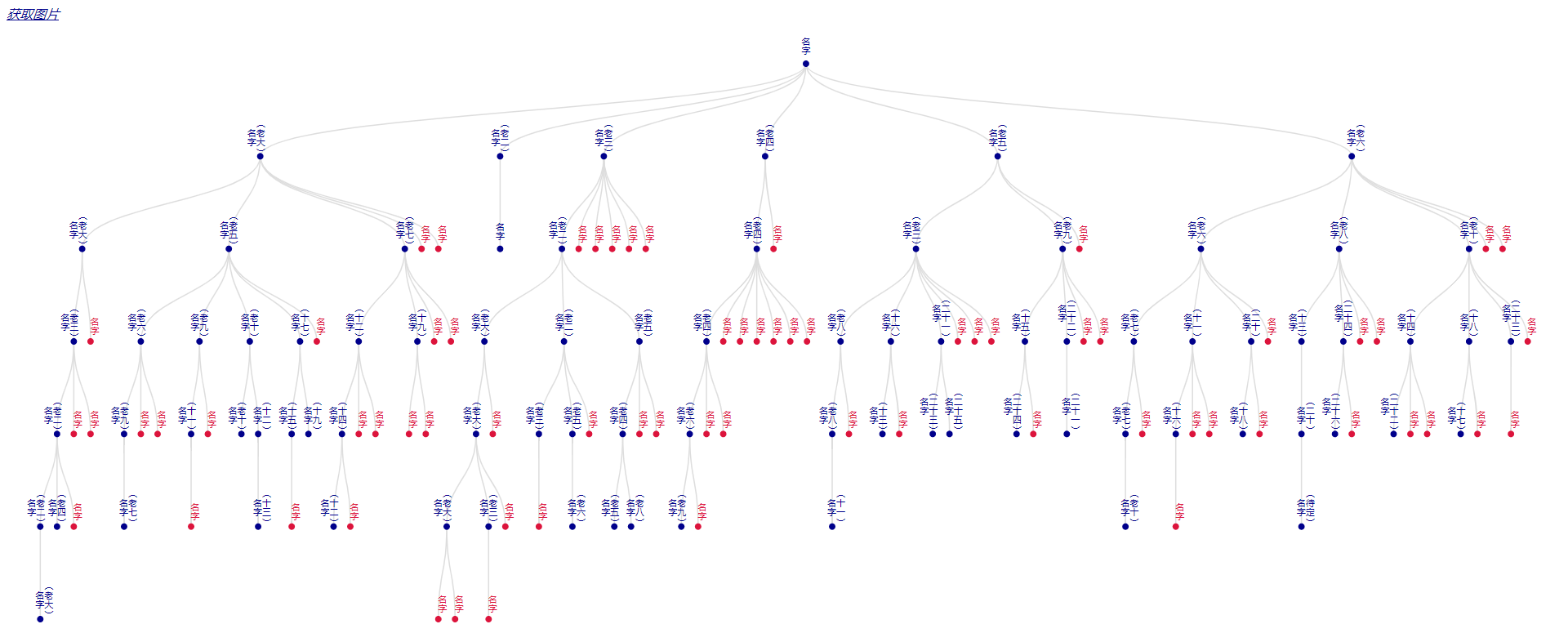 echarts树图tree制作家谱教程_echarts treeCSDN博客