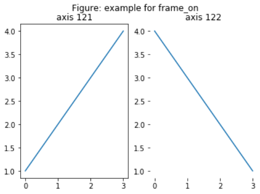 Matplotlib之subplot()详解_matplotlib Subplot-CSDN博客