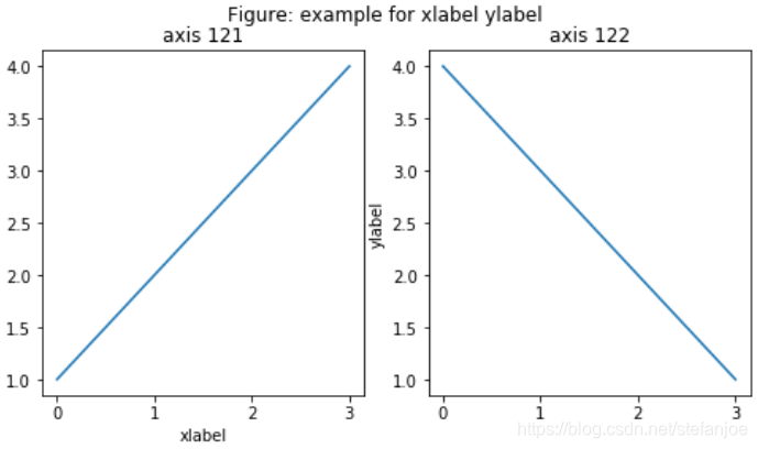 matplotlib之subplot()详解_matplotlib subplot-CSDN博客