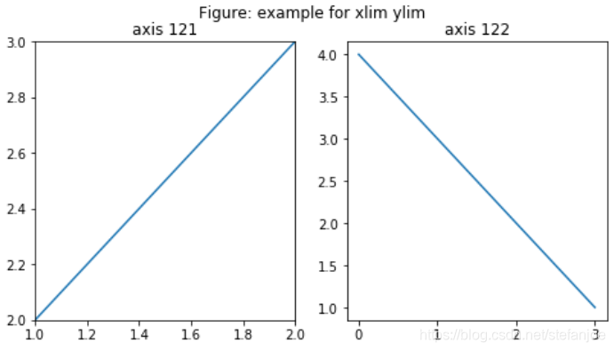 matplotlib之subplot()详解_matplotlib subplot-CSDN博客