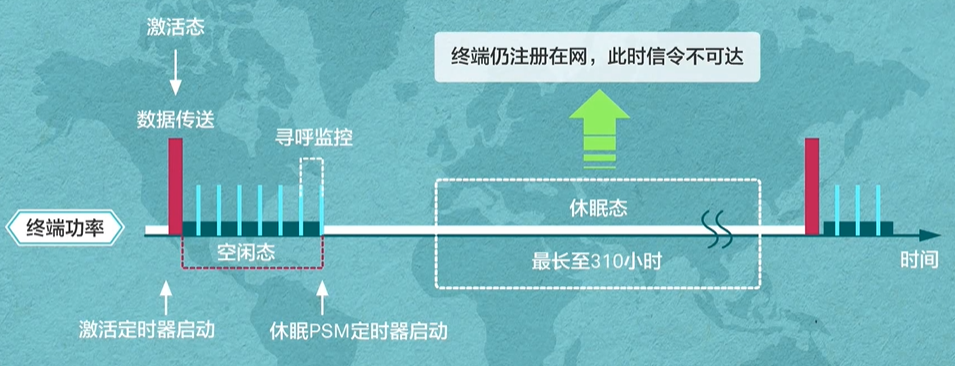 窄带物联网介绍_窄带物联网是什么-CSDN博客