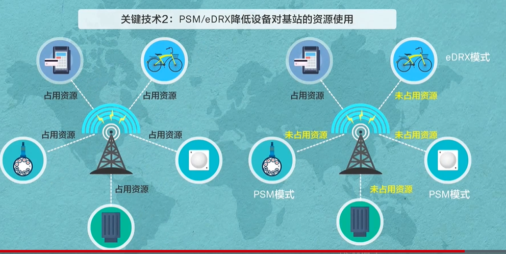 窄带物联网介绍_窄带物联网是什么-CSDN博客