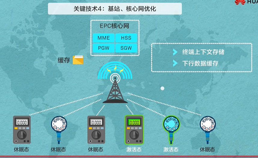窄带物联网介绍_窄带物联网是什么-CSDN博客