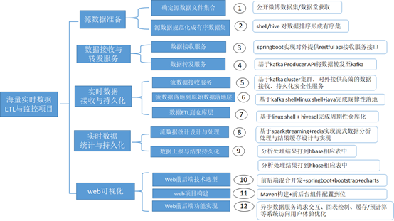 外卖管理系统_外卖管理系统ER图_外卖管理系统数据流图