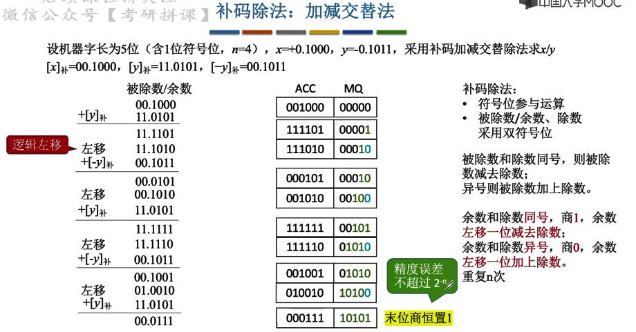 2.2定点数的乘除法运算