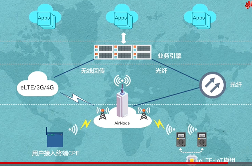 窄带物联网介绍_窄带物联网是什么-CSDN博客