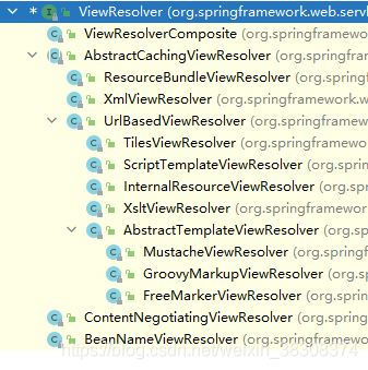 SpringMVC-视图解析器ViewResolver详解_view resolver csdn-CSDN博客