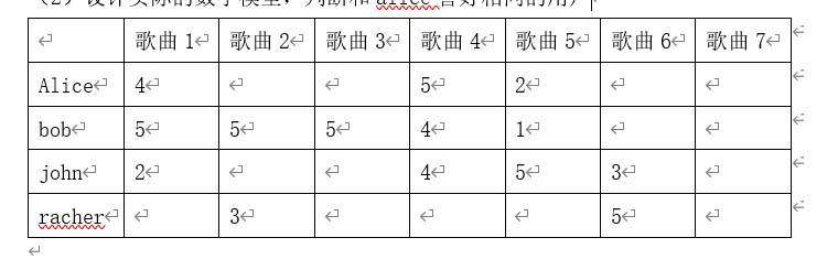 山东大学软件学院2020-2021数据科学导论试题回忆