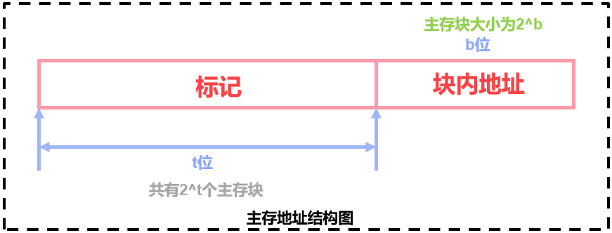 在這裡插入圖片描述