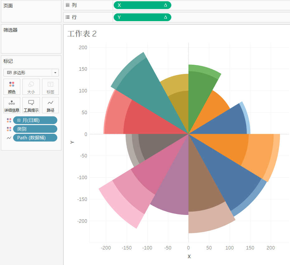 Tableau 南丁格尔玫瑰图