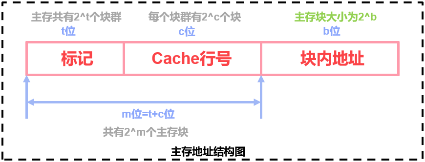 在這裡插入圖片描述