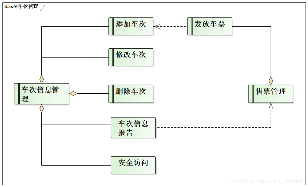 车次管理