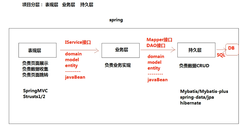 软件工程实训学习笔记