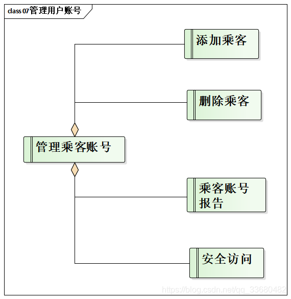 管理用户账号