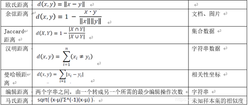 数据科学导论复习个人整理